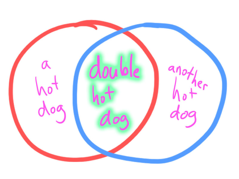 double hot dog